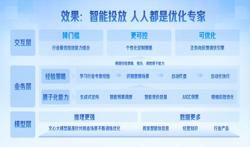 營銷平臺輕舸助攻票務(wù)代理服務(wù)，日均服務(wù)1.4萬客戶實(shí)現(xiàn)生意增長