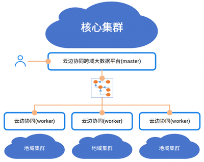 中國電信AI自研成果入選《中央企業(yè)科技創(chuàng)新成果產(chǎn)品手冊（2023年版）》數(shù)據(jù)處理服務(wù)