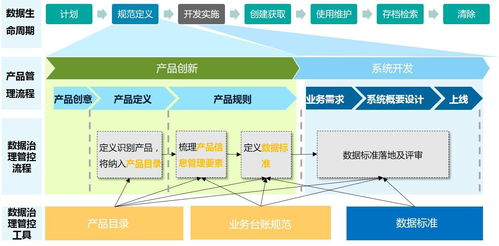 數(shù)據(jù)治理服務(wù)解決方案 優(yōu)化數(shù)據(jù)管理，提升數(shù)據(jù)處理效能