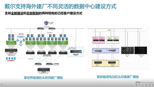 戴爾科技出海一體化方案 助力企業(yè)破解出?！捌咧仃P(guān)卡”與數(shù)據(jù)處理挑戰(zhàn)