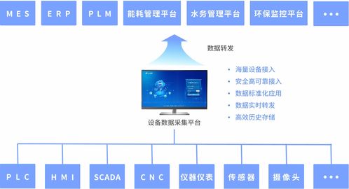 數(shù)據(jù)大屏驅(qū)動智能工廠數(shù)字化轉(zhuǎn)型 釋放數(shù)據(jù)處理服務(wù)的乘數(shù)效應(yīng)
