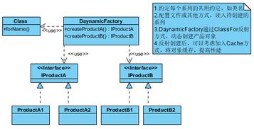 如何結(jié)合工廠模式及java的語言特性實現(xiàn)不改變代碼增加編解碼器的目的 類圖實現(xiàn) java語言開發(fā)技術(shù) dataguru專業(yè)數(shù)據(jù)分析社區(qū)
