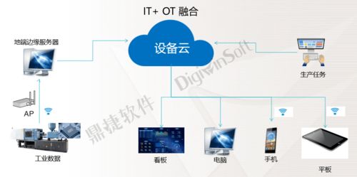 新富爾電子攜手鼎捷設(shè)備云，以數(shù)據(jù)處理服務(wù)賦能數(shù)據(jù)驅(qū)動的精益制造
