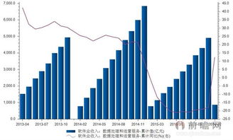 2013-2016年中國數(shù)據(jù)處理與運營服務(wù)軟件市場累計值統(tǒng)計與分析