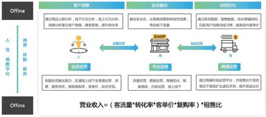 服務show 新零售數(shù)據(jù)中臺解決方案 助力零售企業(yè)完美升級的數(shù)據(jù)處理服務
