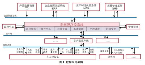 數(shù)字化工廠中的數(shù)據(jù)處理服務 構(gòu)建高效、透明的智能生產(chǎn)未來