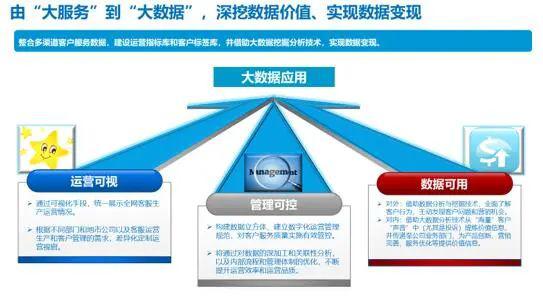 服務、數(shù)據(jù)、產(chǎn)品 新形勢下客戶服務體系建設的新思考（四）之數(shù)據(jù)處理服務