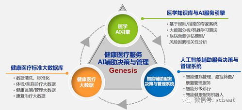 架構(gòu)師思維與AI之力 一個覆蓋醫(yī)學全流程的產(chǎn)品體系如何鑄就
