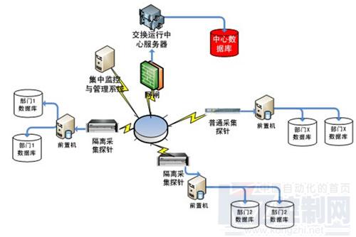 研祥工業(yè)服務器產(chǎn)品在聯(lián)邦數(shù)據(jù)交換系統(tǒng)中的應用與數(shù)據(jù)處理服務實踐