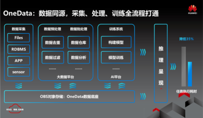 華為云應邀出席中國大數(shù)據(jù)應用大會，明星大數(shù)據(jù)解決方案引關(guān)注